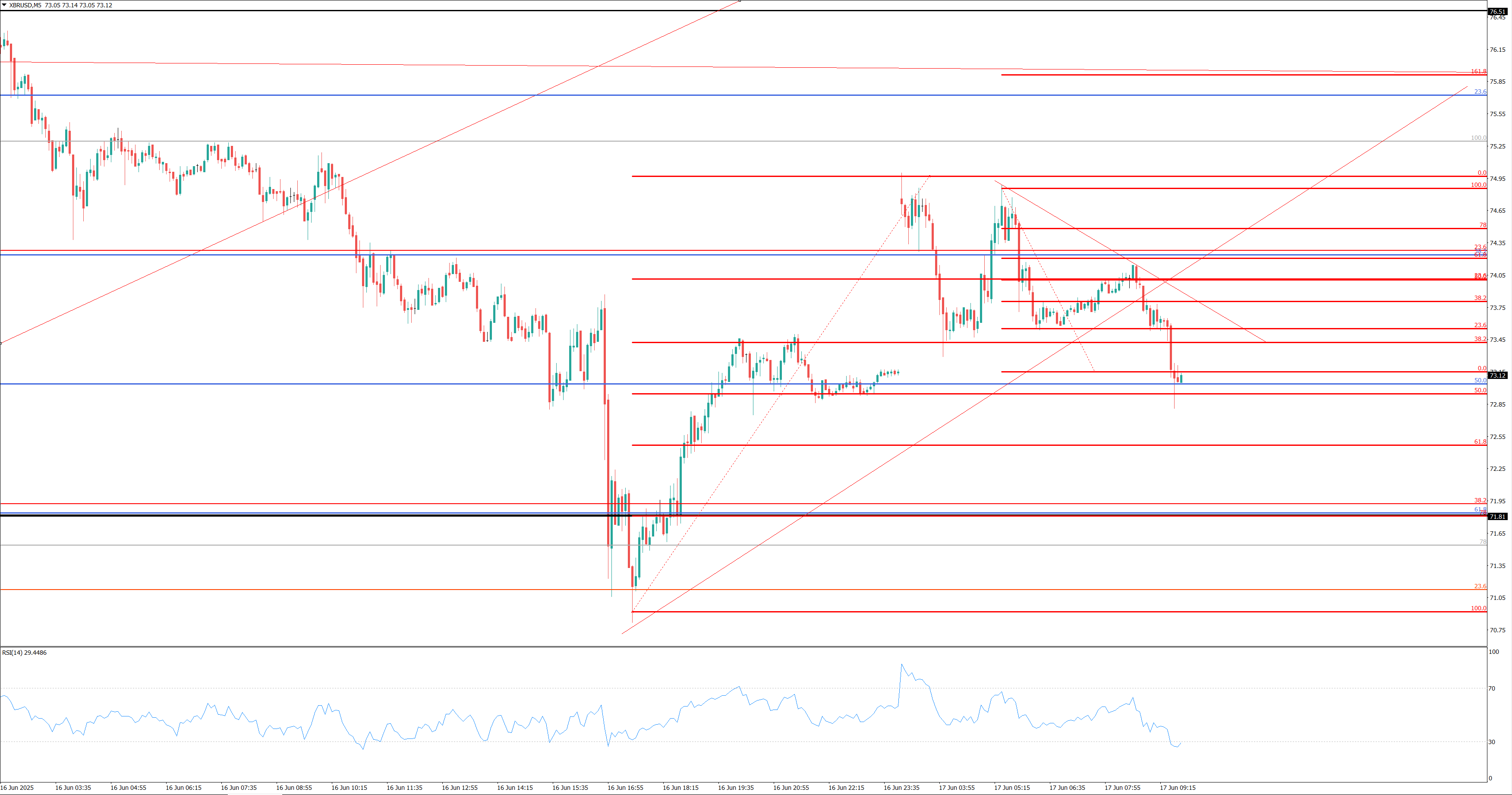 XBR/USD