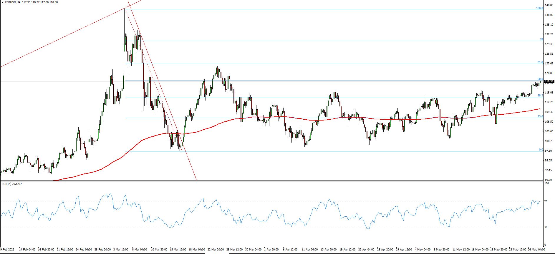 XBR/USD