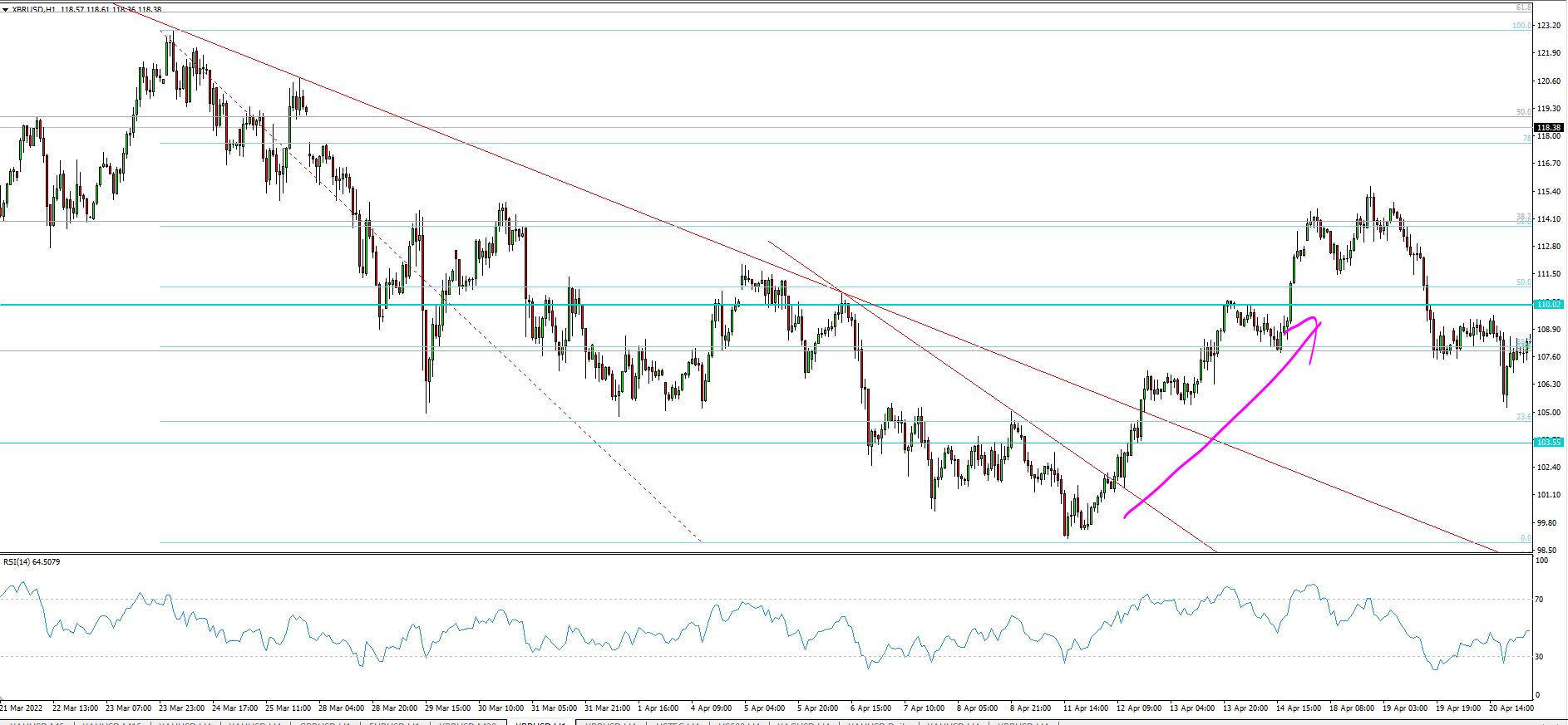 XBR/USD