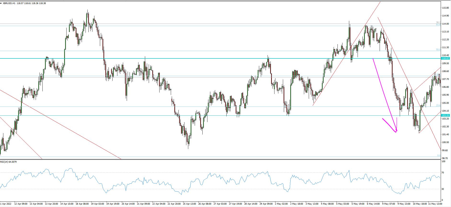 XBR/USD