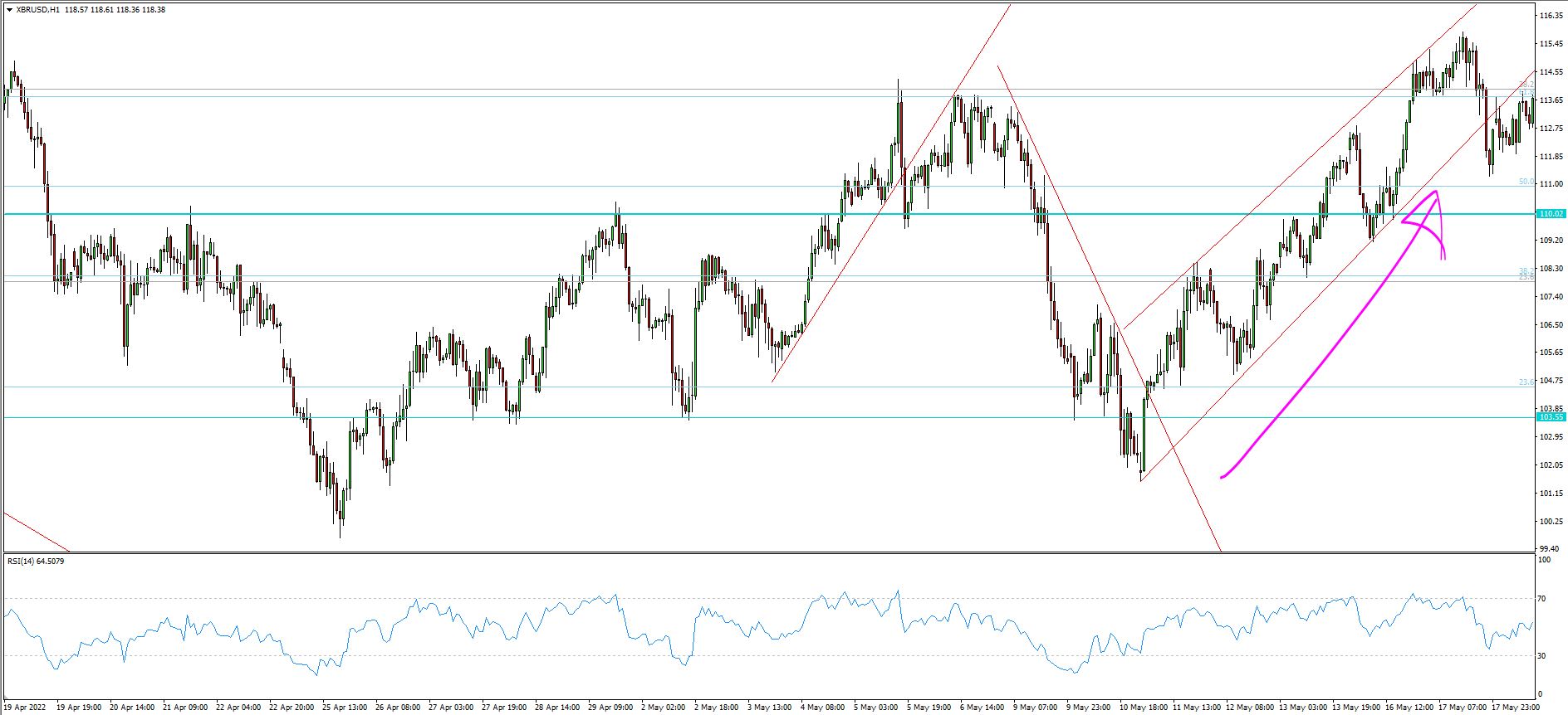 XBR/USD