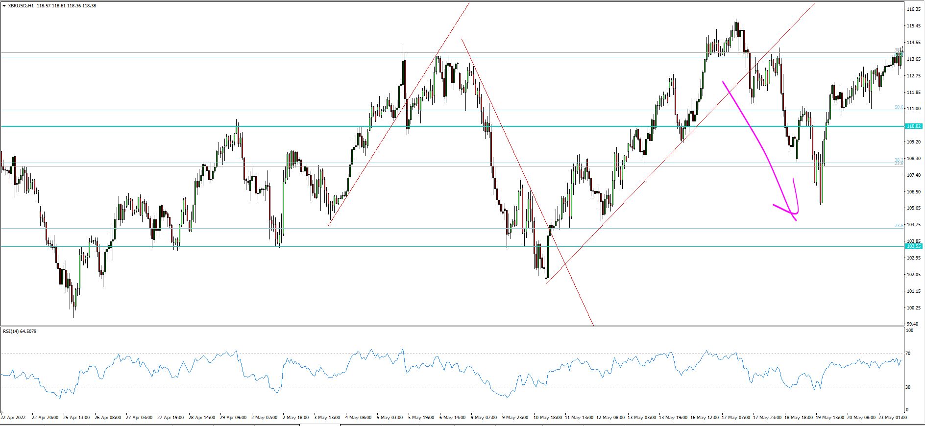 XBR/USD