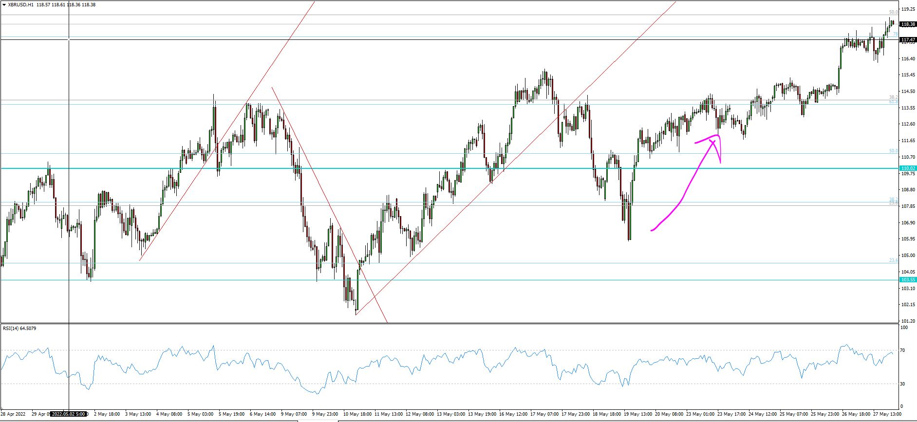 XBR/USD