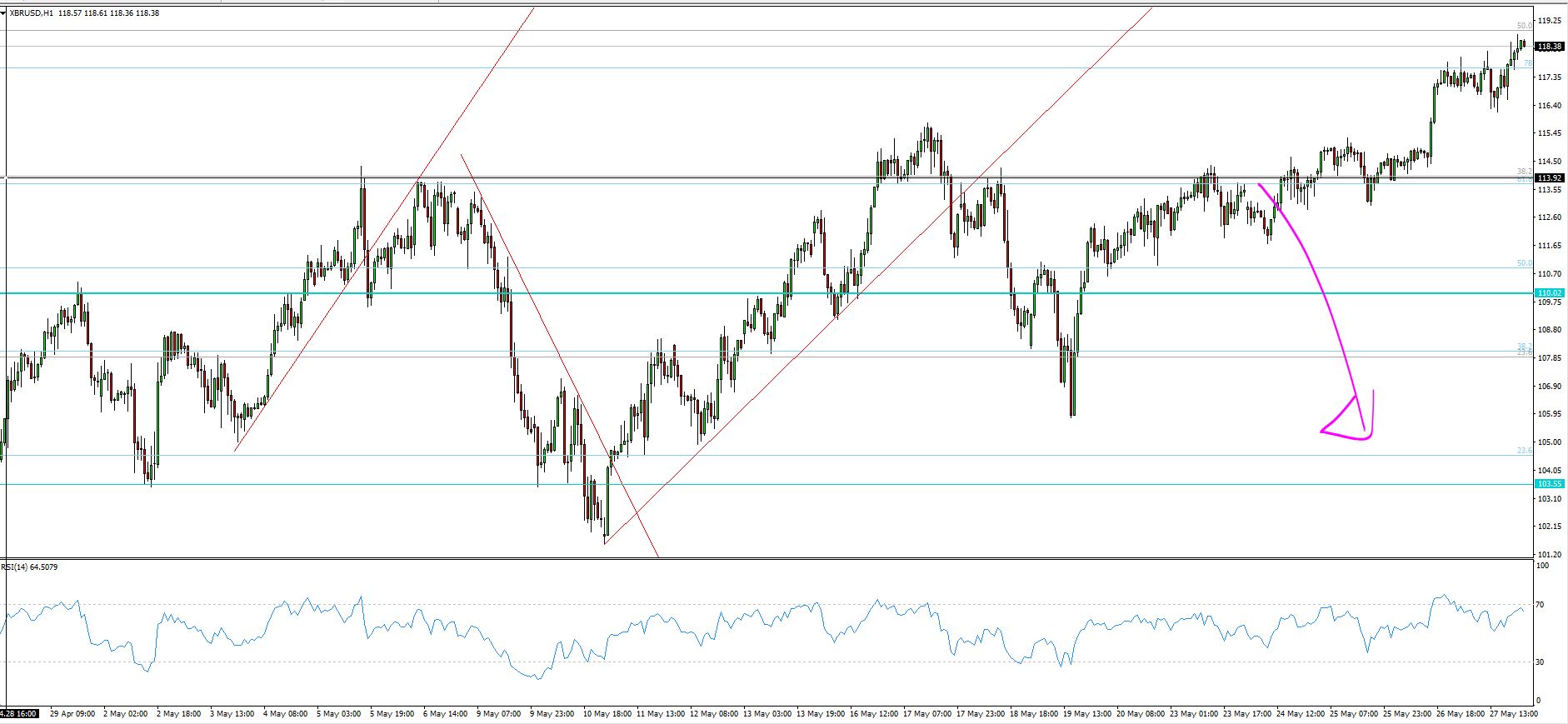 XBR/USD