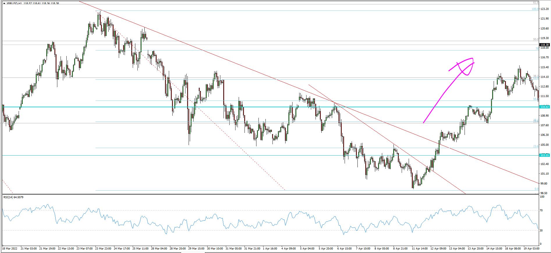 XBR/USD