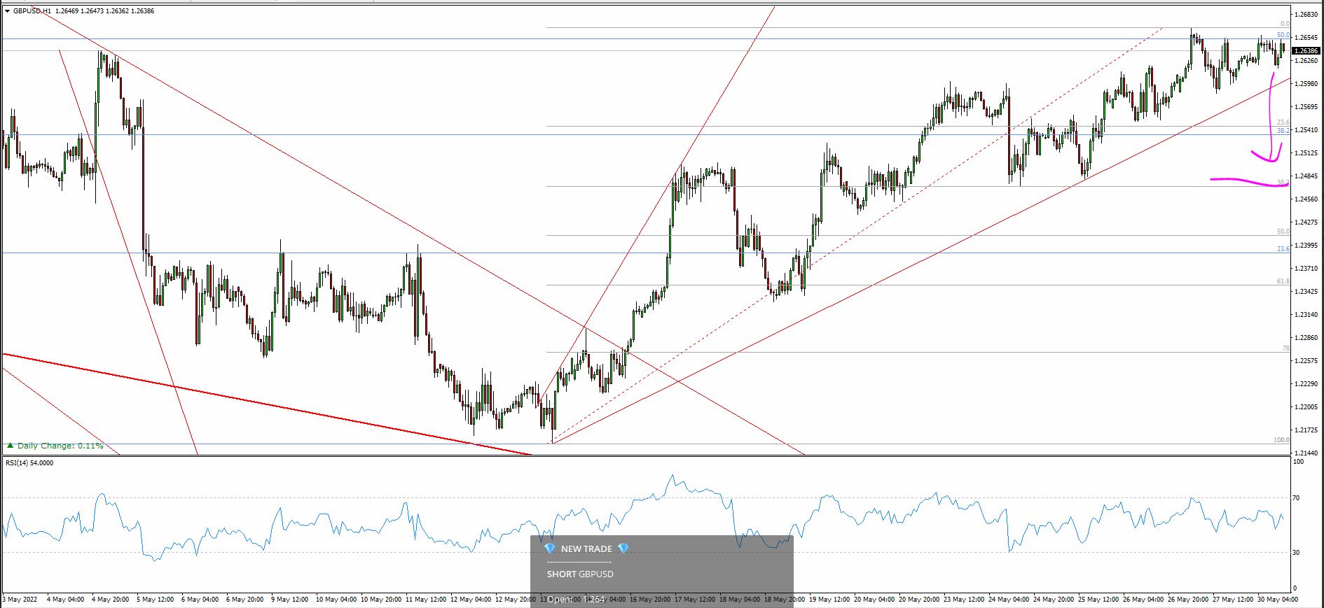 GBP/USD