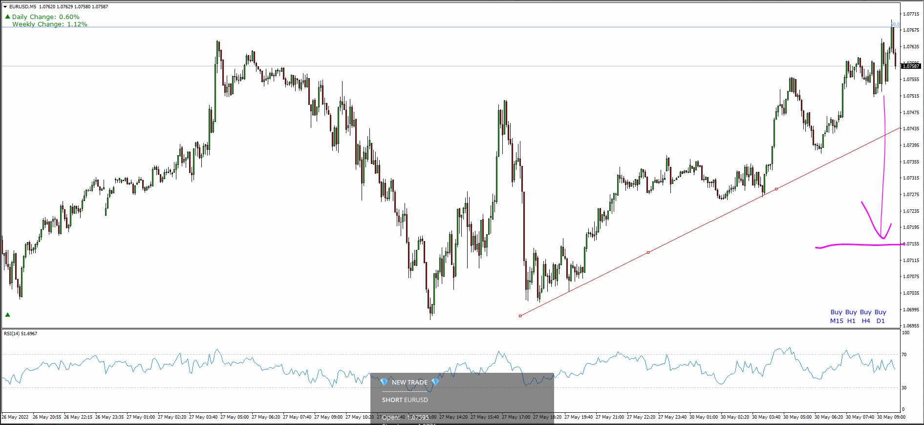 EUR/USD