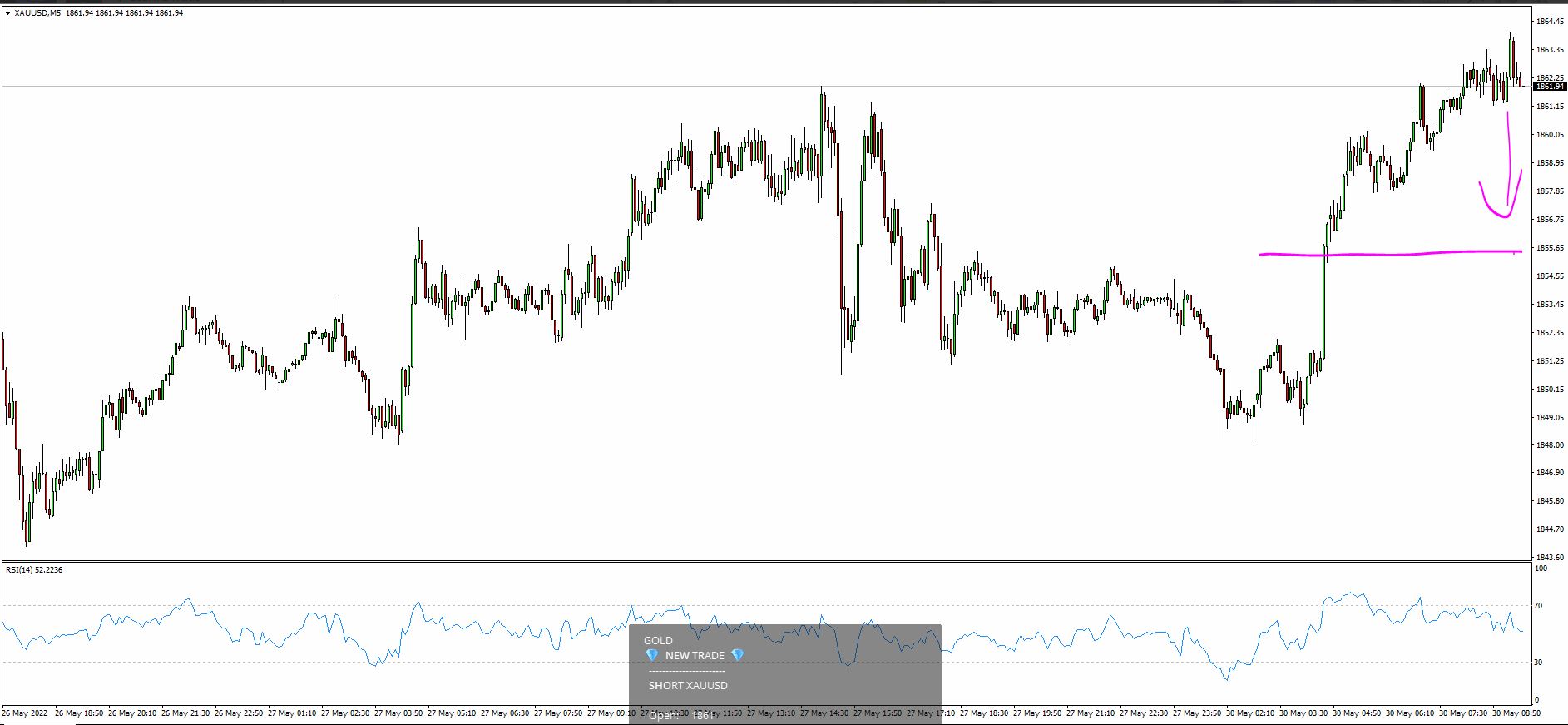 XAU/USD