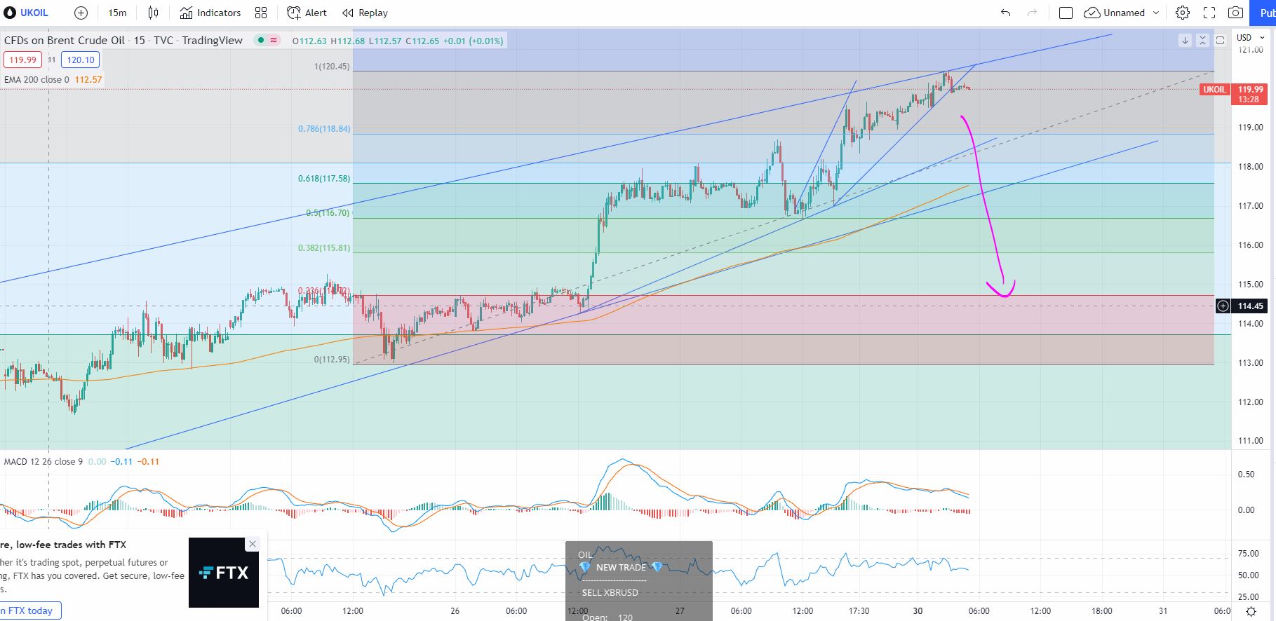 XBR/USD