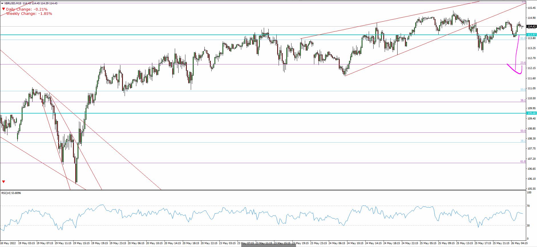 XBR/USD