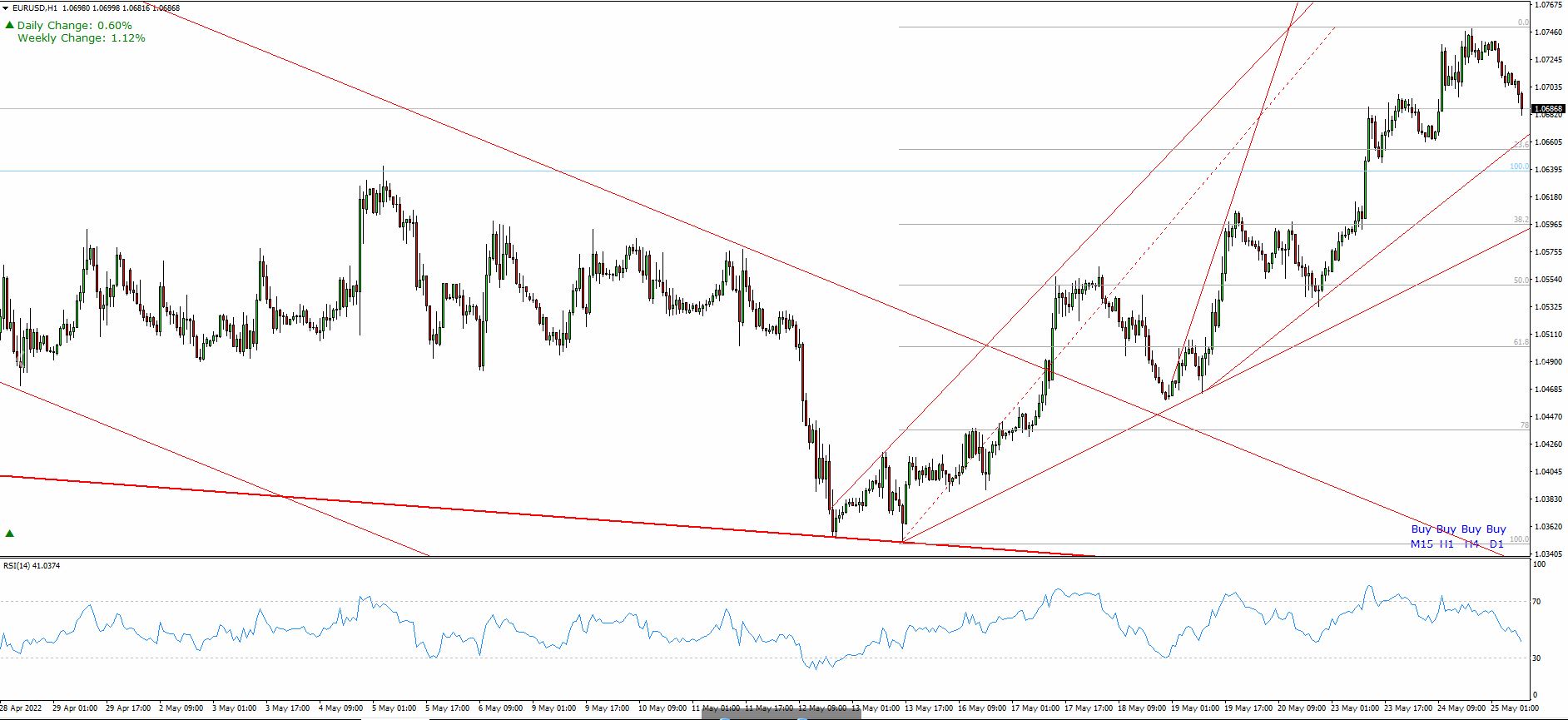 EUR/USD