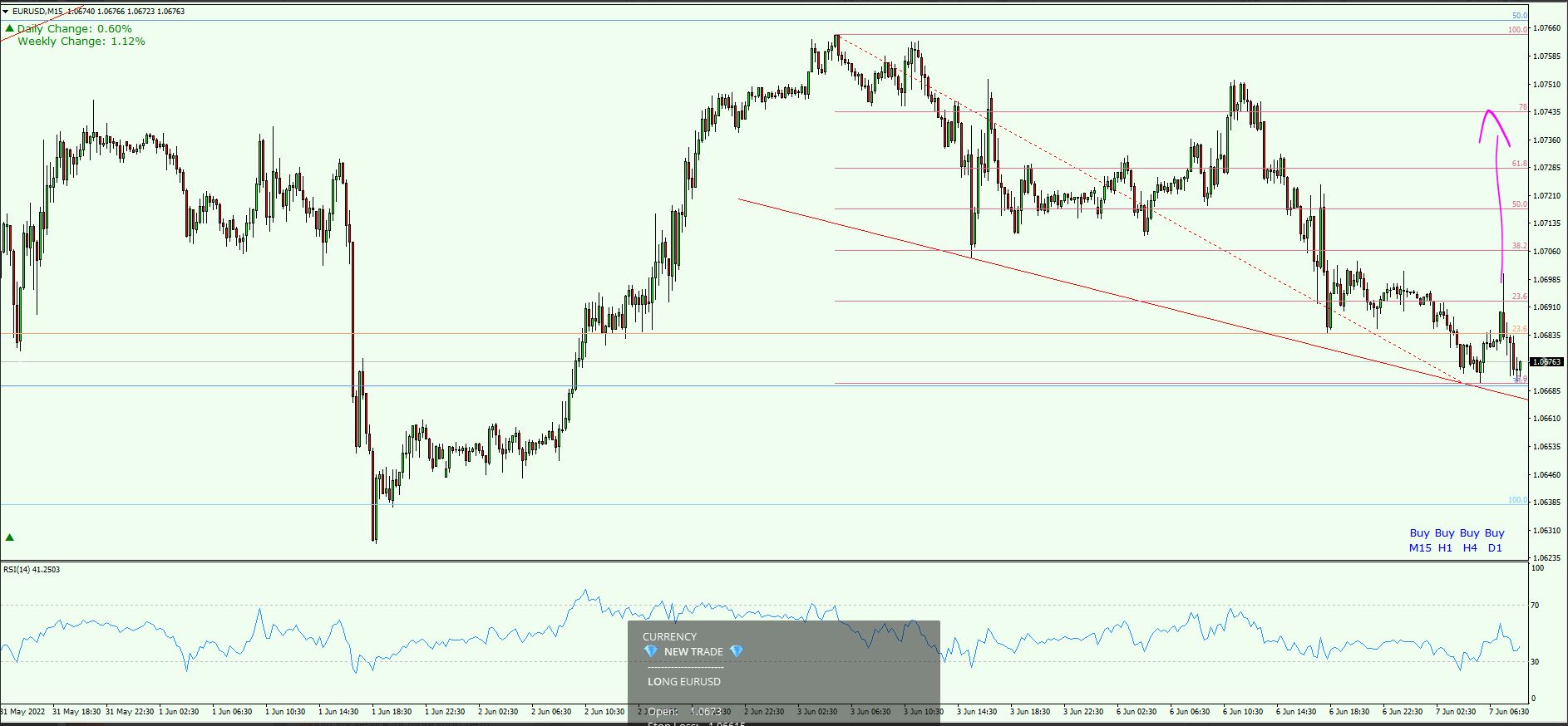 EUR/USD