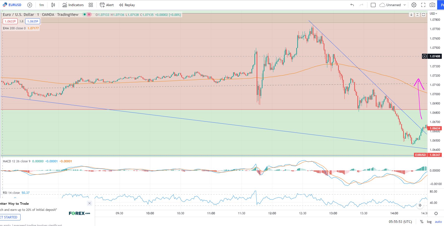 EUR/USD