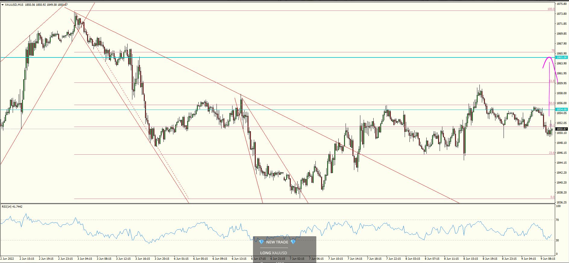 XAU/USD