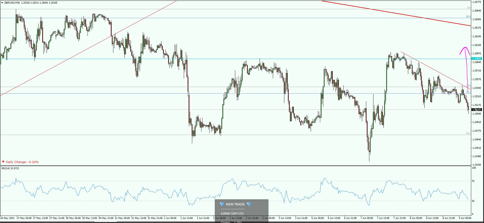 GBP/USD