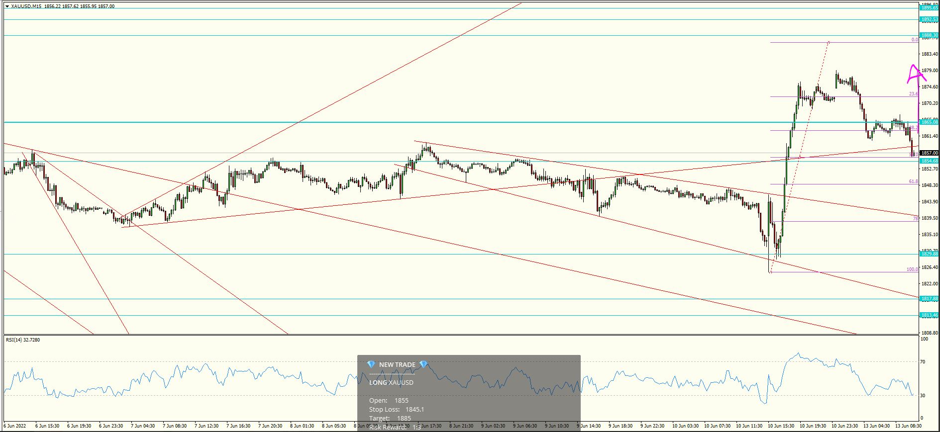 XAU/USD