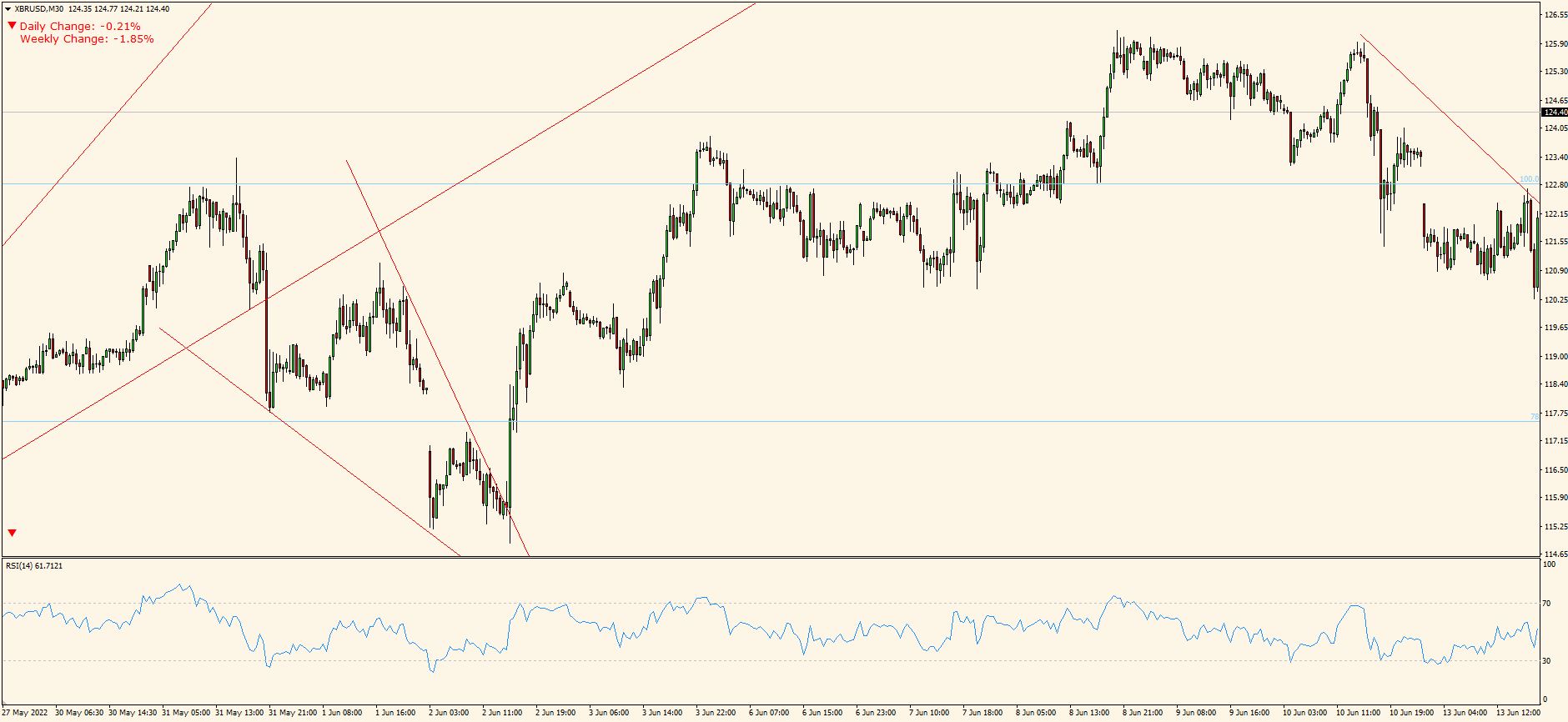 XBR/USD