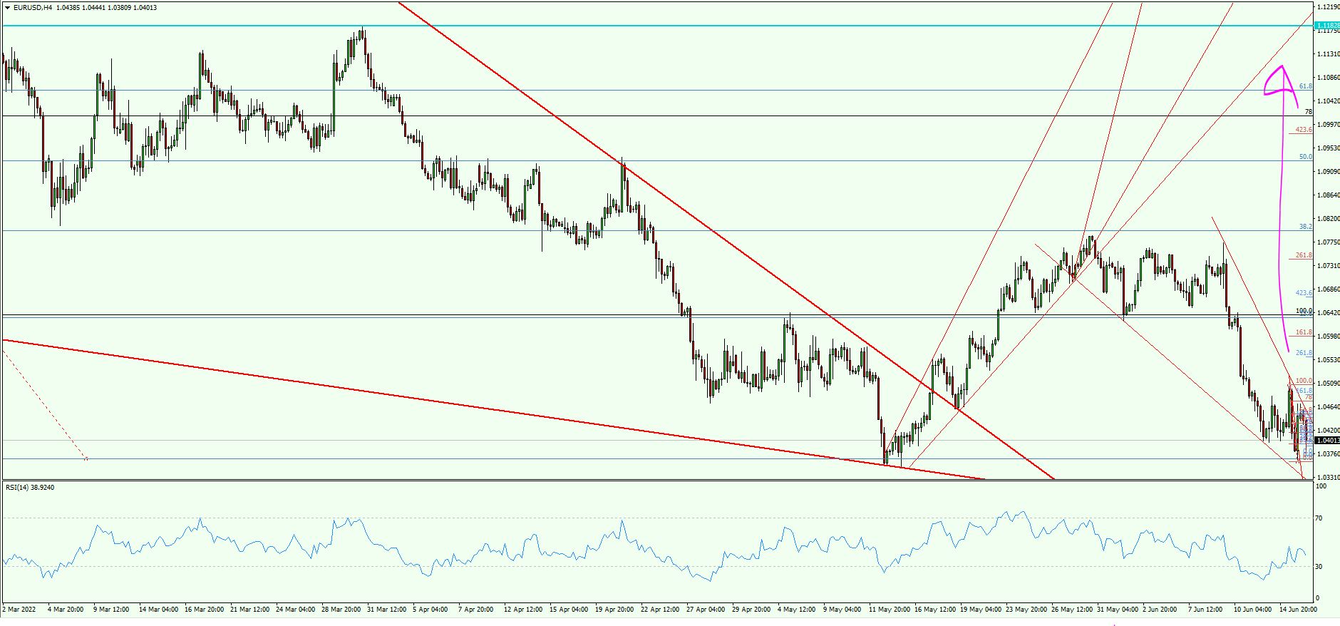 EUR/USD