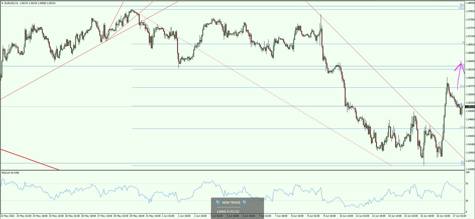 EUR/USD