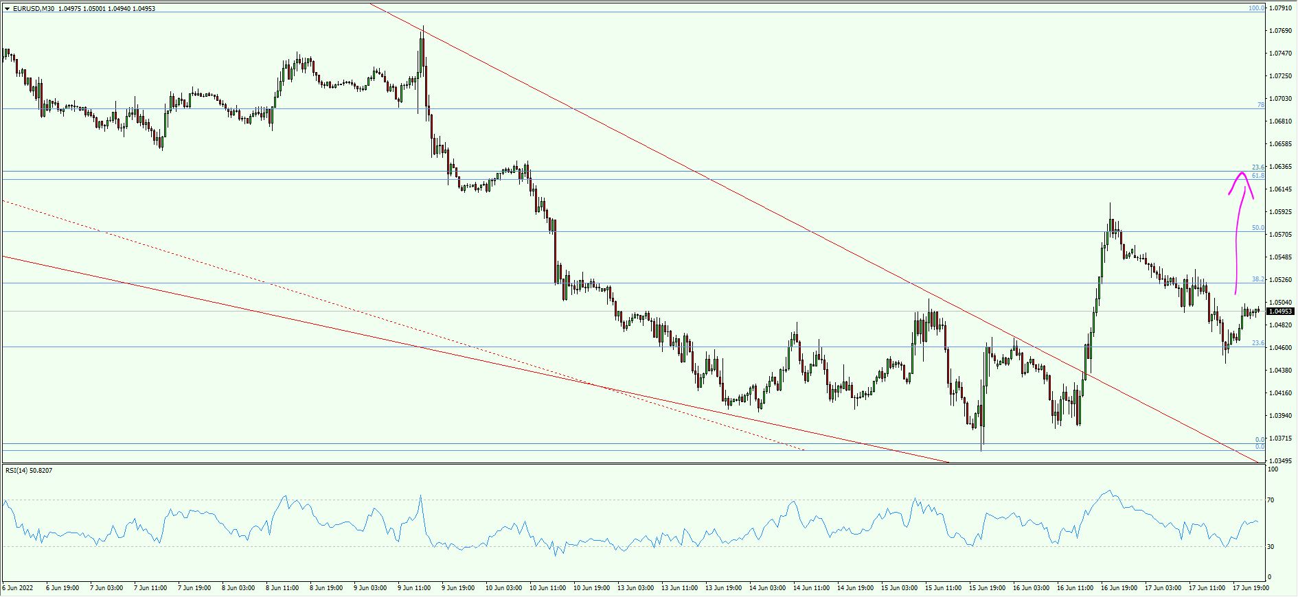 EUR/USD