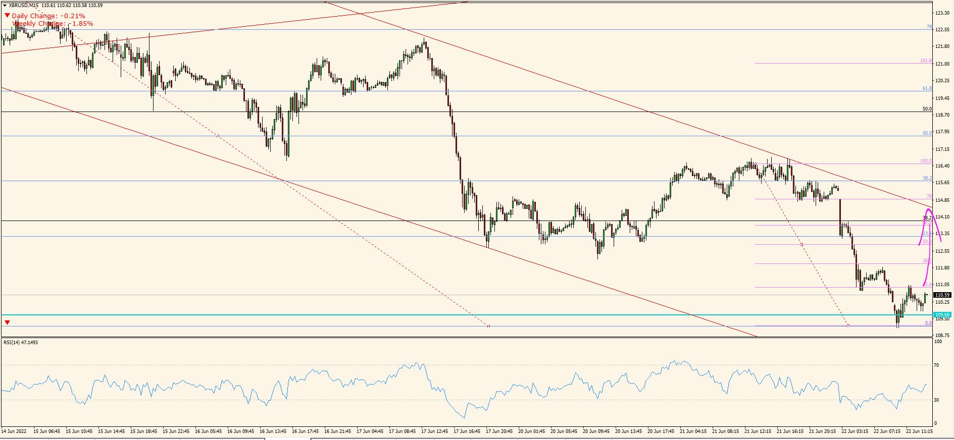 XBR/USD