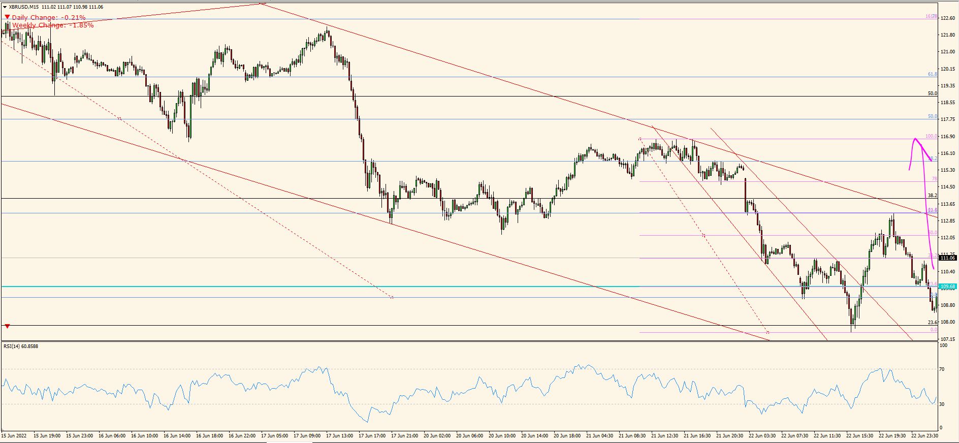 XBR/USD