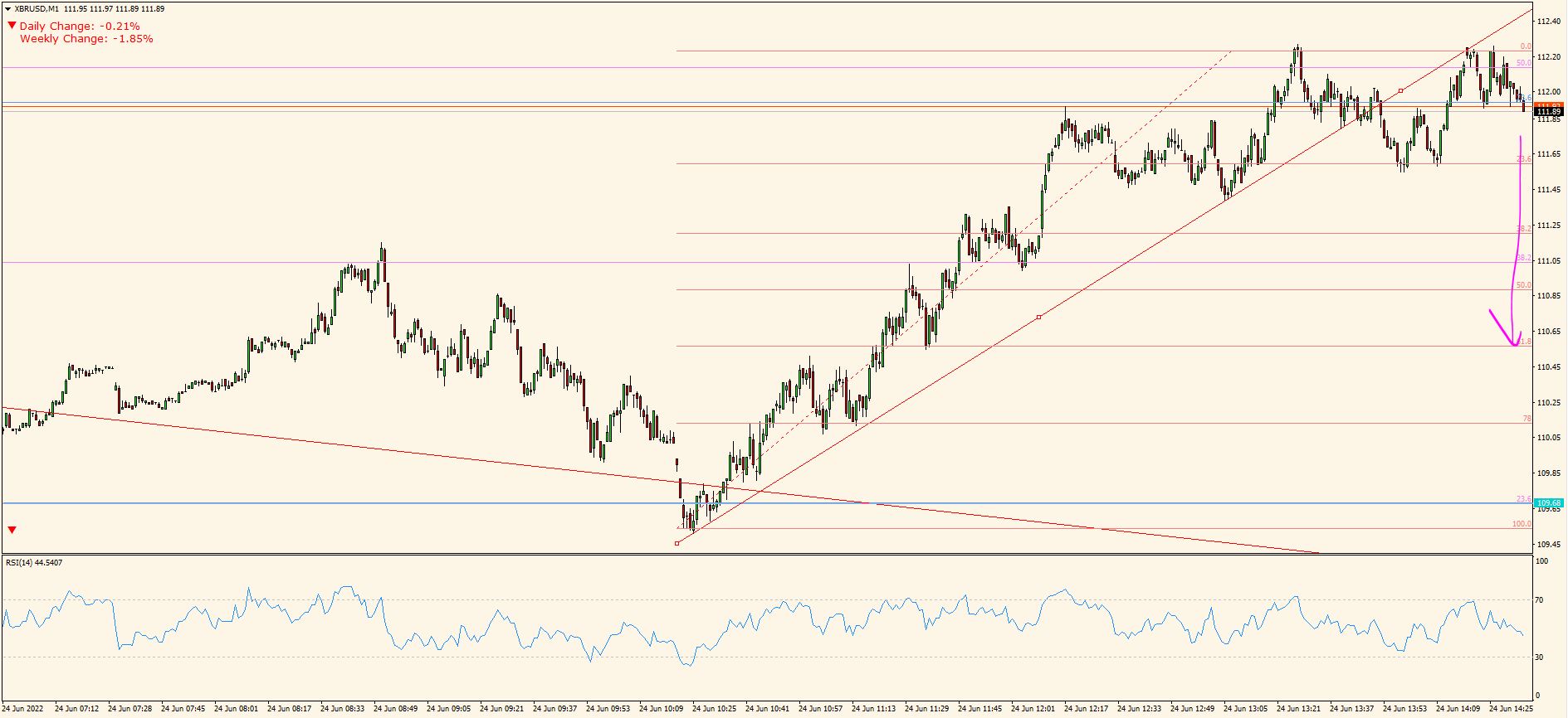 XBR/USD