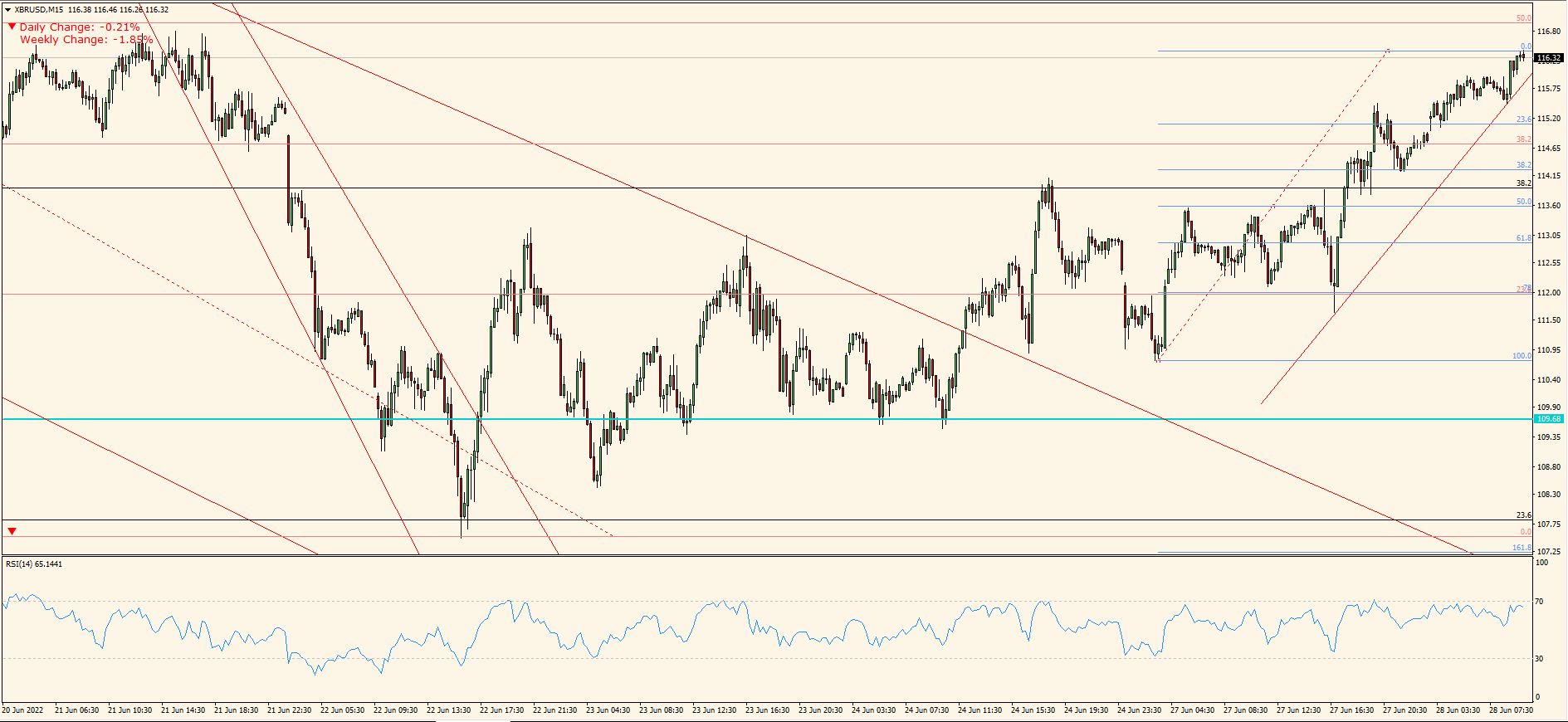 XBR/USD