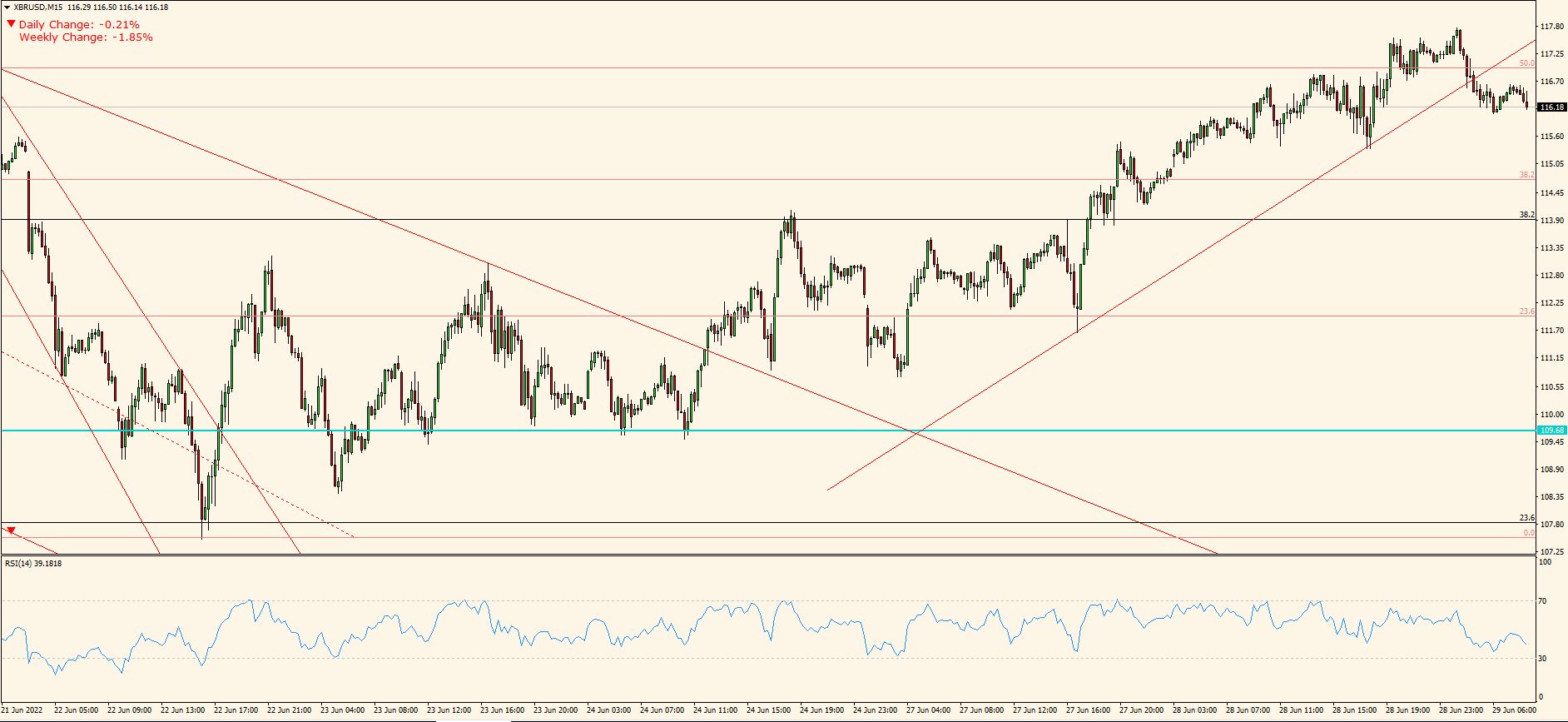 XBR/USD