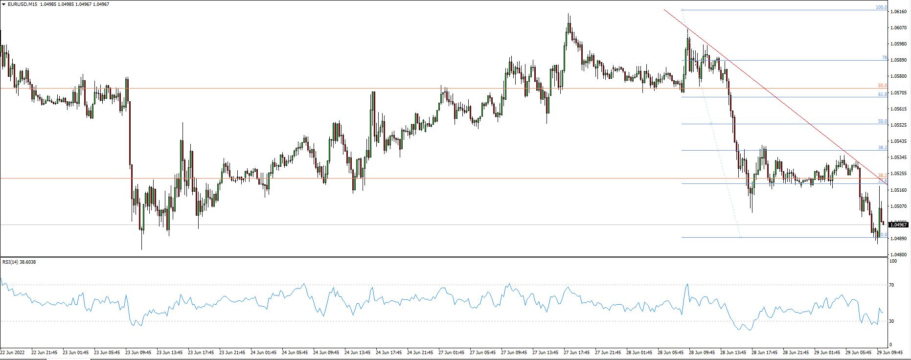 EUR/USD