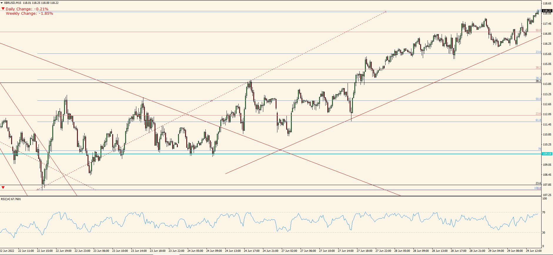 XBR/USD