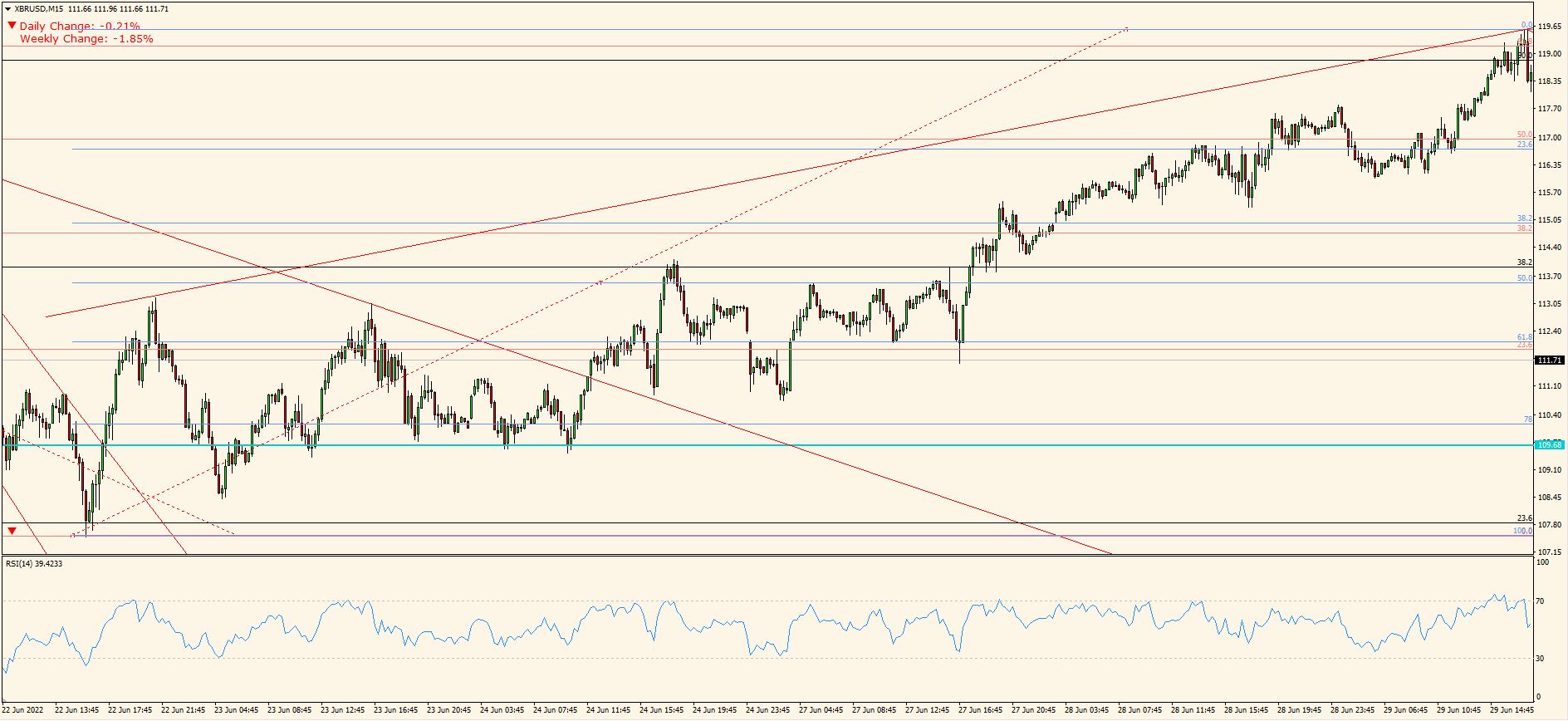 XBR/USD