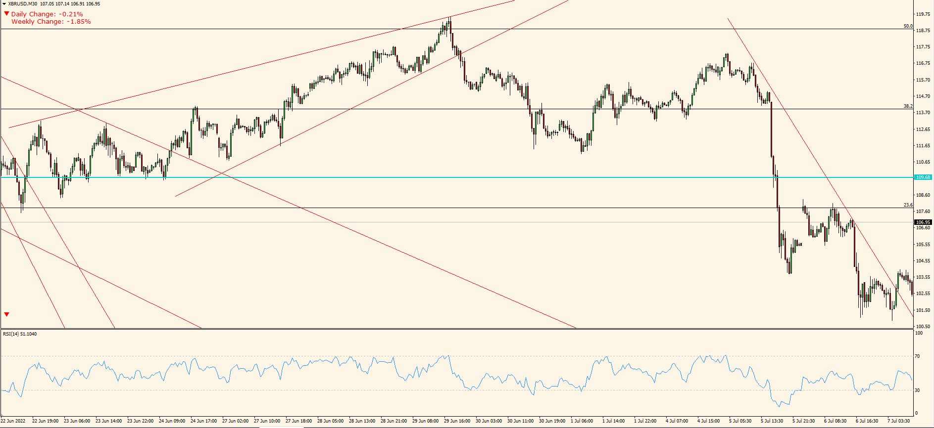 XBR/USD