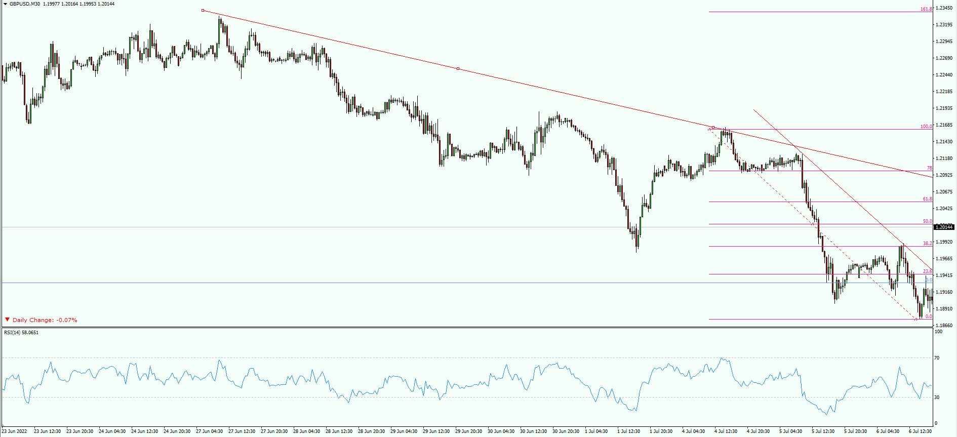 GBP/USD