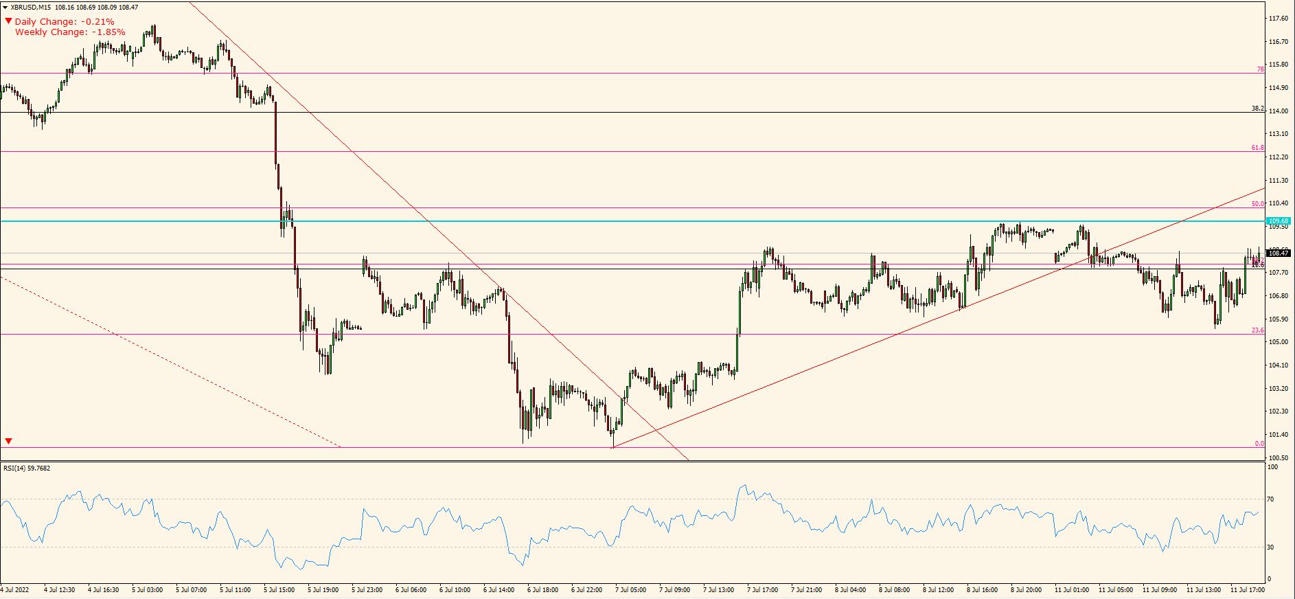 XBR/USD