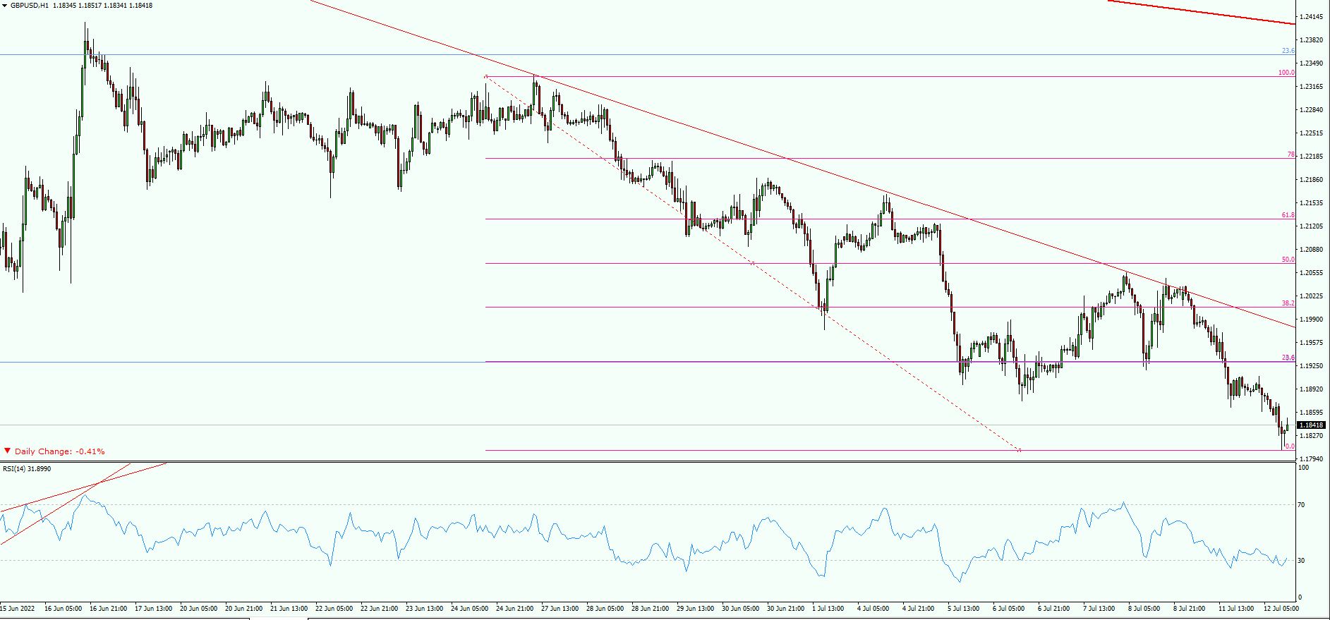 GBP/USD