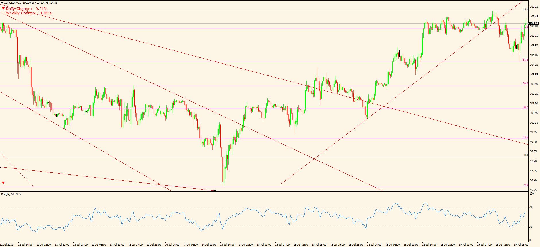 XBR/USD