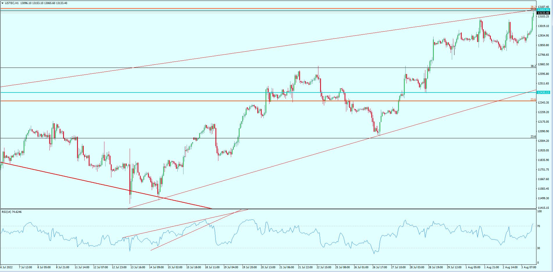 NASDAQ