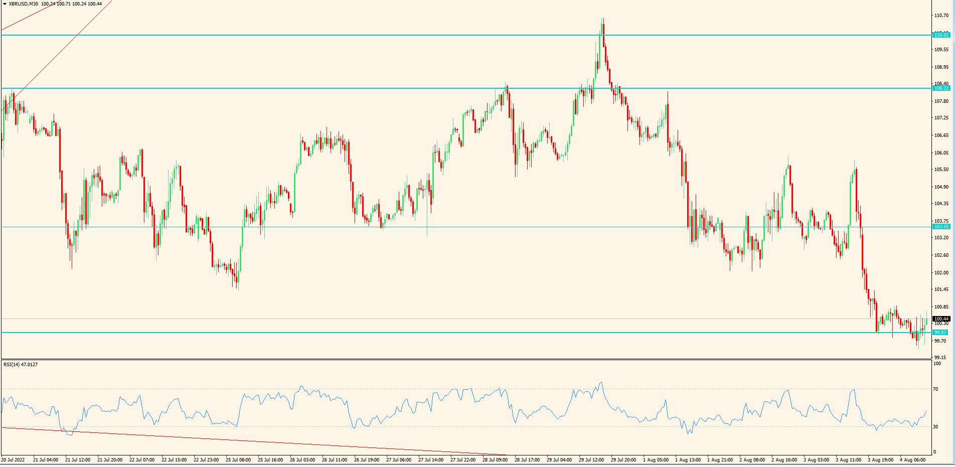 XBR/USD