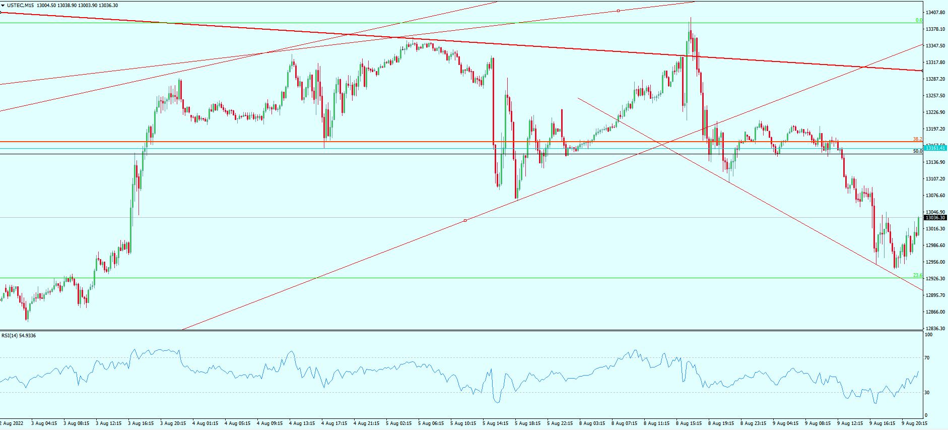 NASDAQ