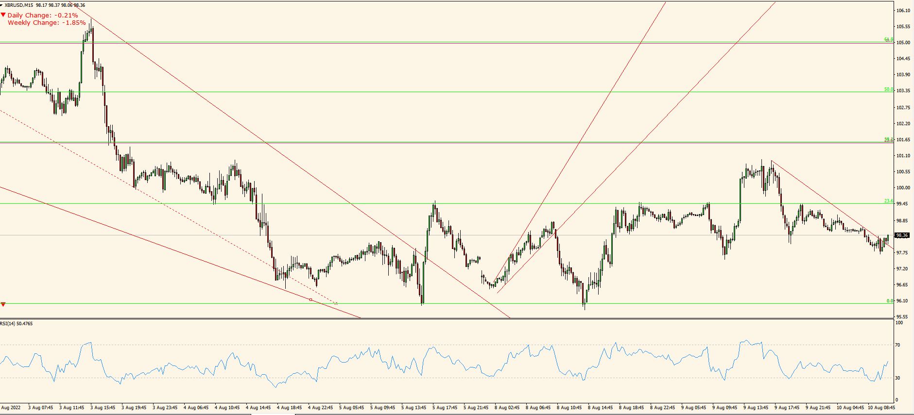 XBR/USD