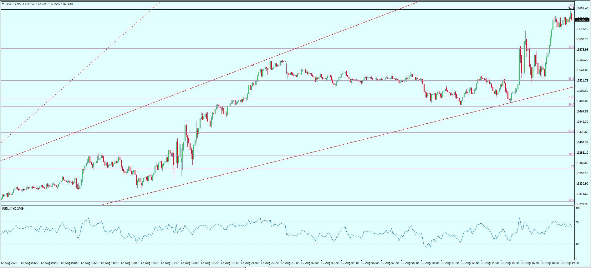 NASDAQ