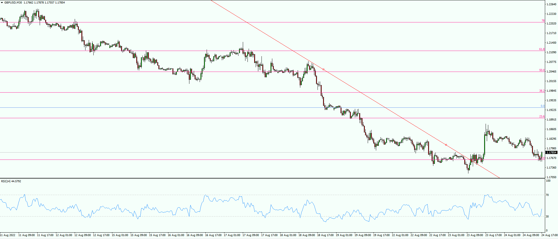 GBP/USD