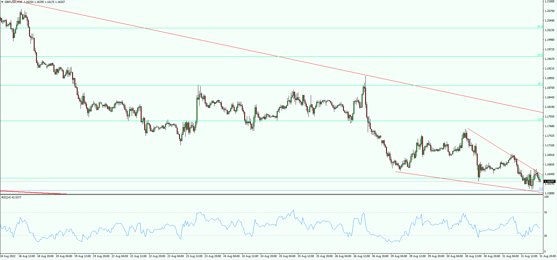 GBP/USD