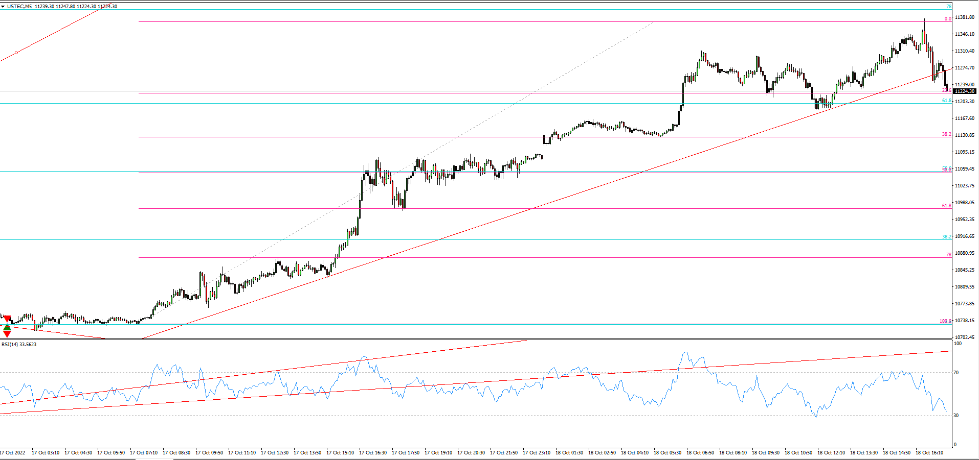 NASDAQ