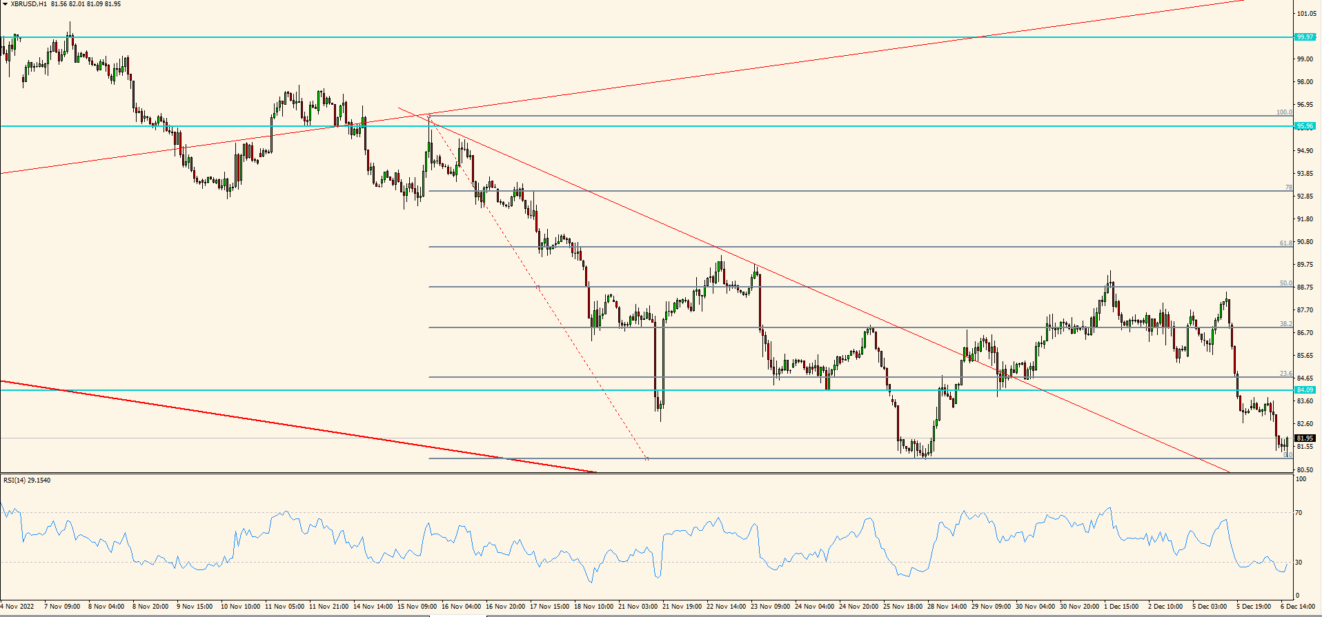 XBR/USD