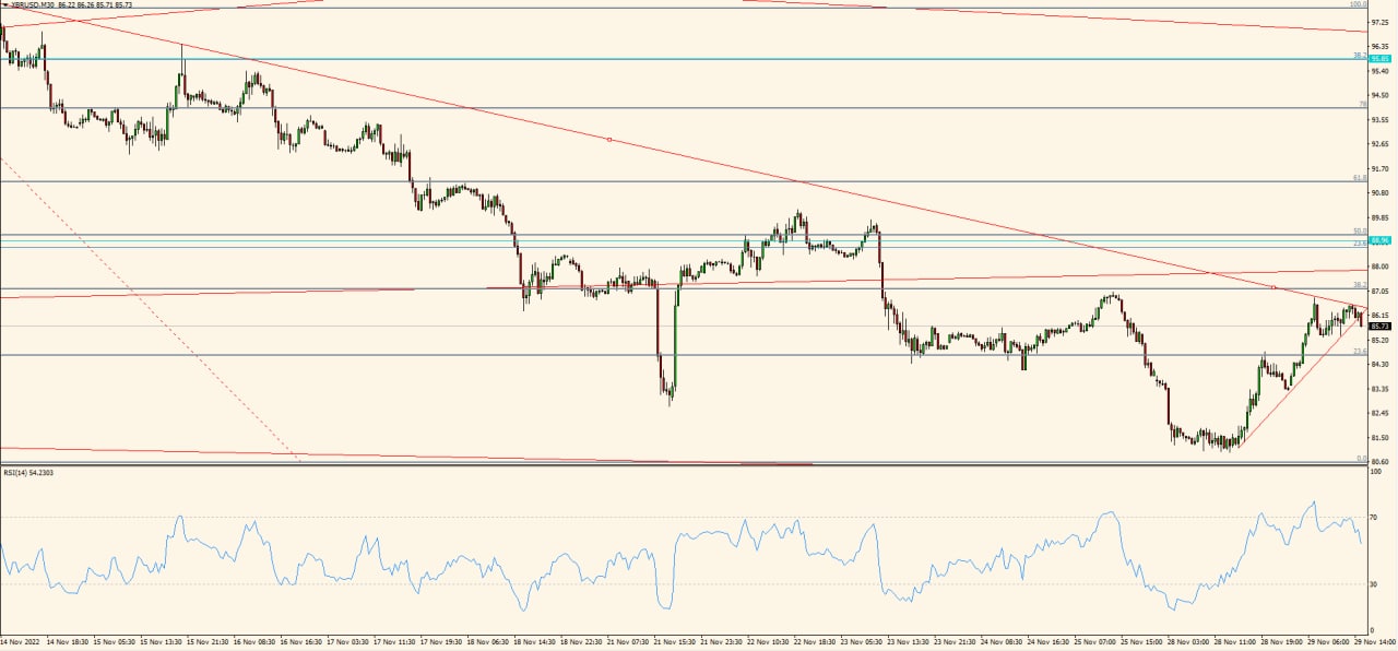 XBR/USD