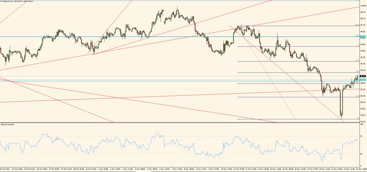 XBR/USD