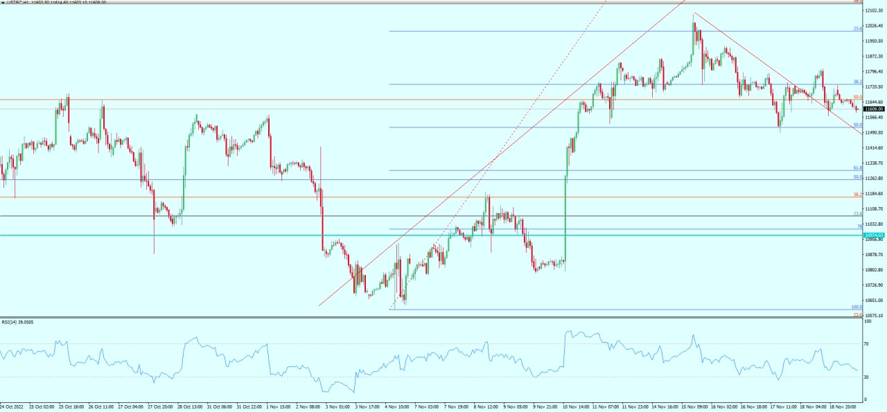 NASDAQ