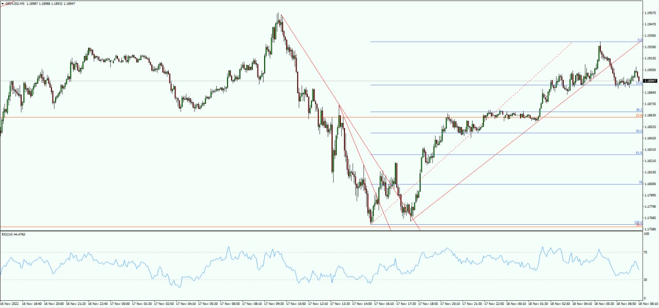 GBP/USD